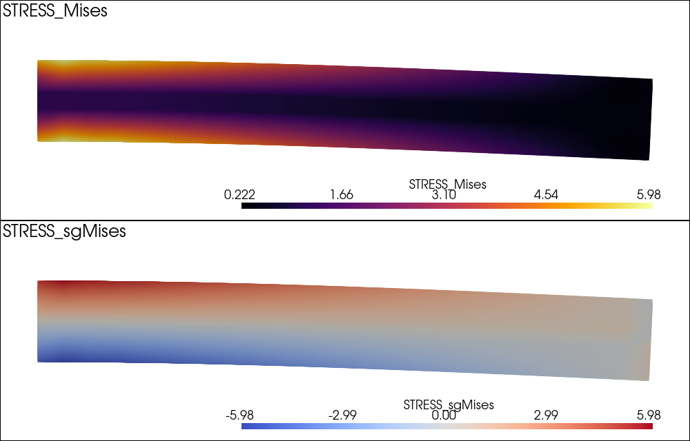 plot b derived
