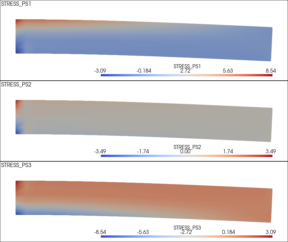 plot b derived