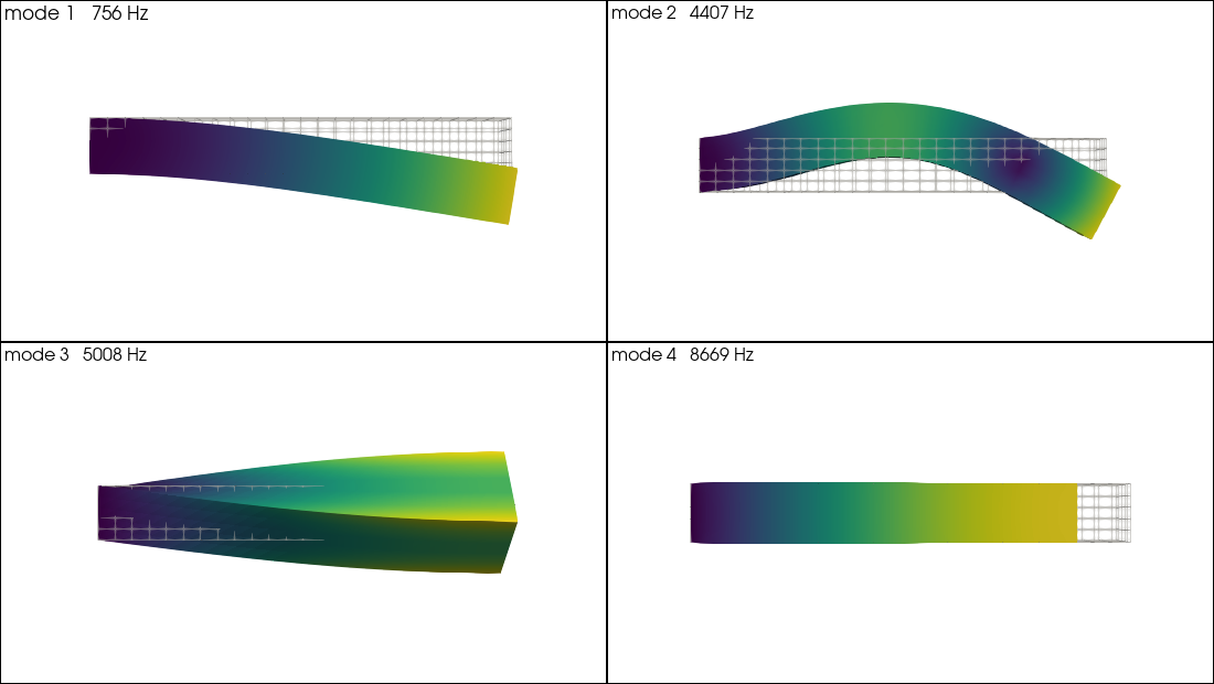 _images/sphx_glr_plot_c_time_steps_001.png