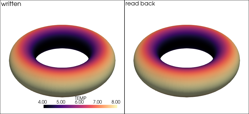 plot d writing