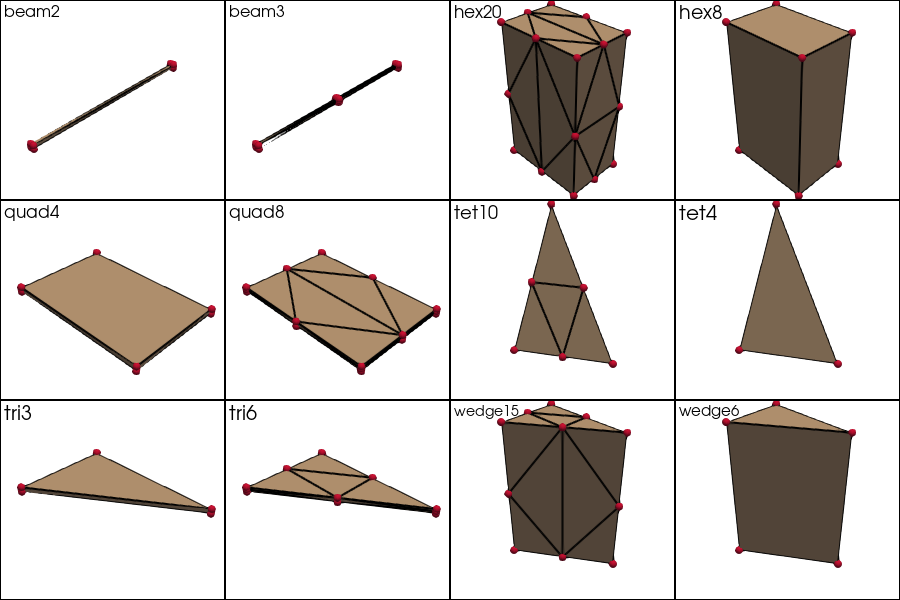 plot f elements