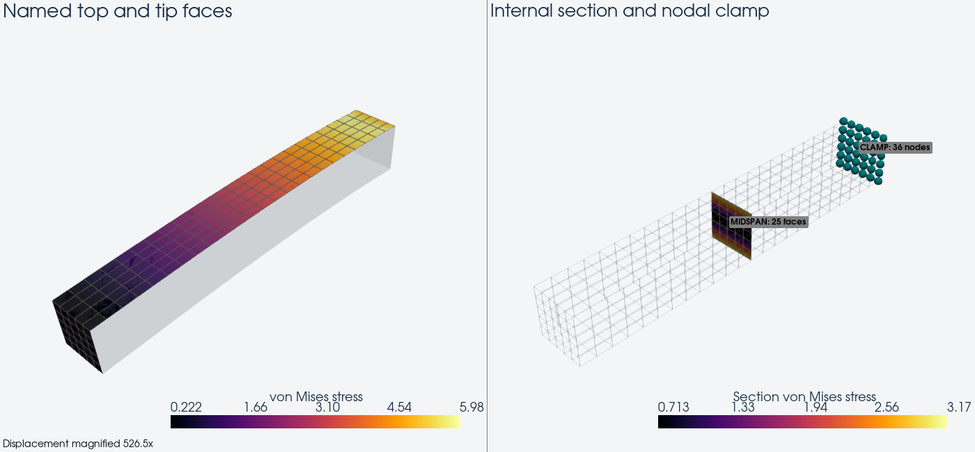 plot g surfaces