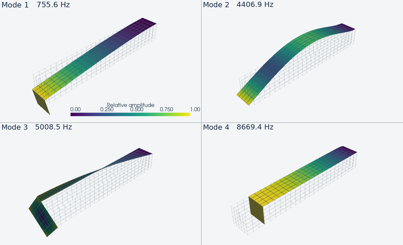 plot h surface modes